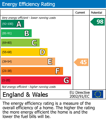 EPC Graph for Primrose Cottage, Hoxne Farm, Strensall, York