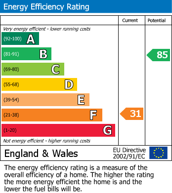 EPC Graph for Mill Balk, Great Heck